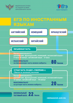 ЕГЭ по иностранным языкам